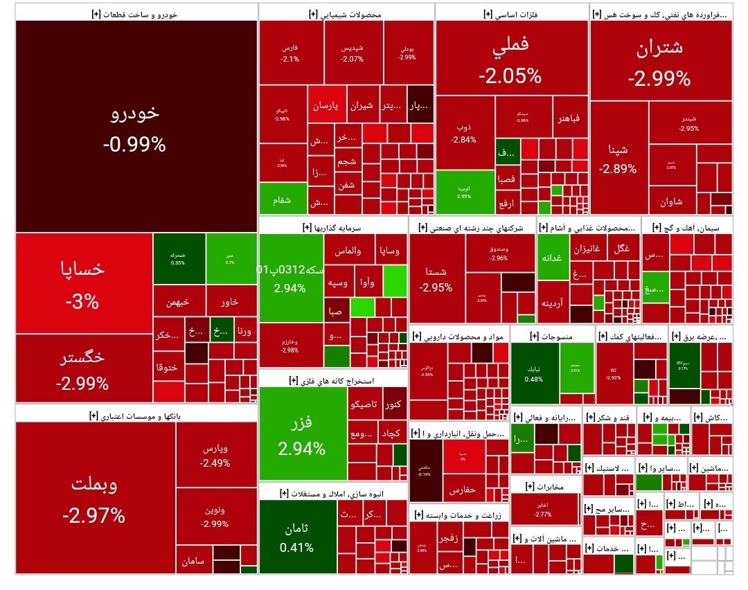 گزارش بورس اوراق بهادار روز شنبه 23 مارس گزارش بورس اوراق بهادار روز شنبه 23 مارس
