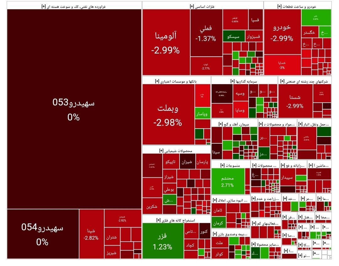 گزارش بورس اوراق بهادار امروز گزارش بورس اوراق بهادار امروز