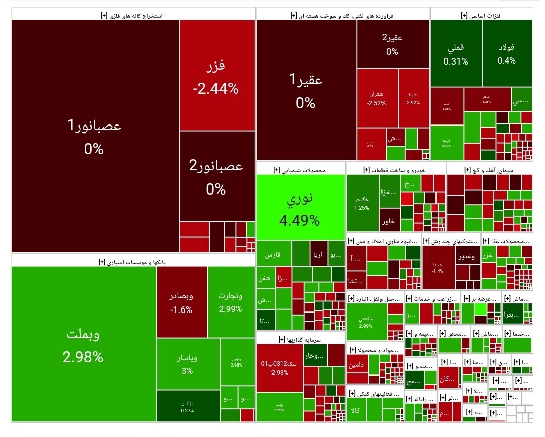گزارش بورس اوراق بهادار گزارش بورس اوراق بهادار