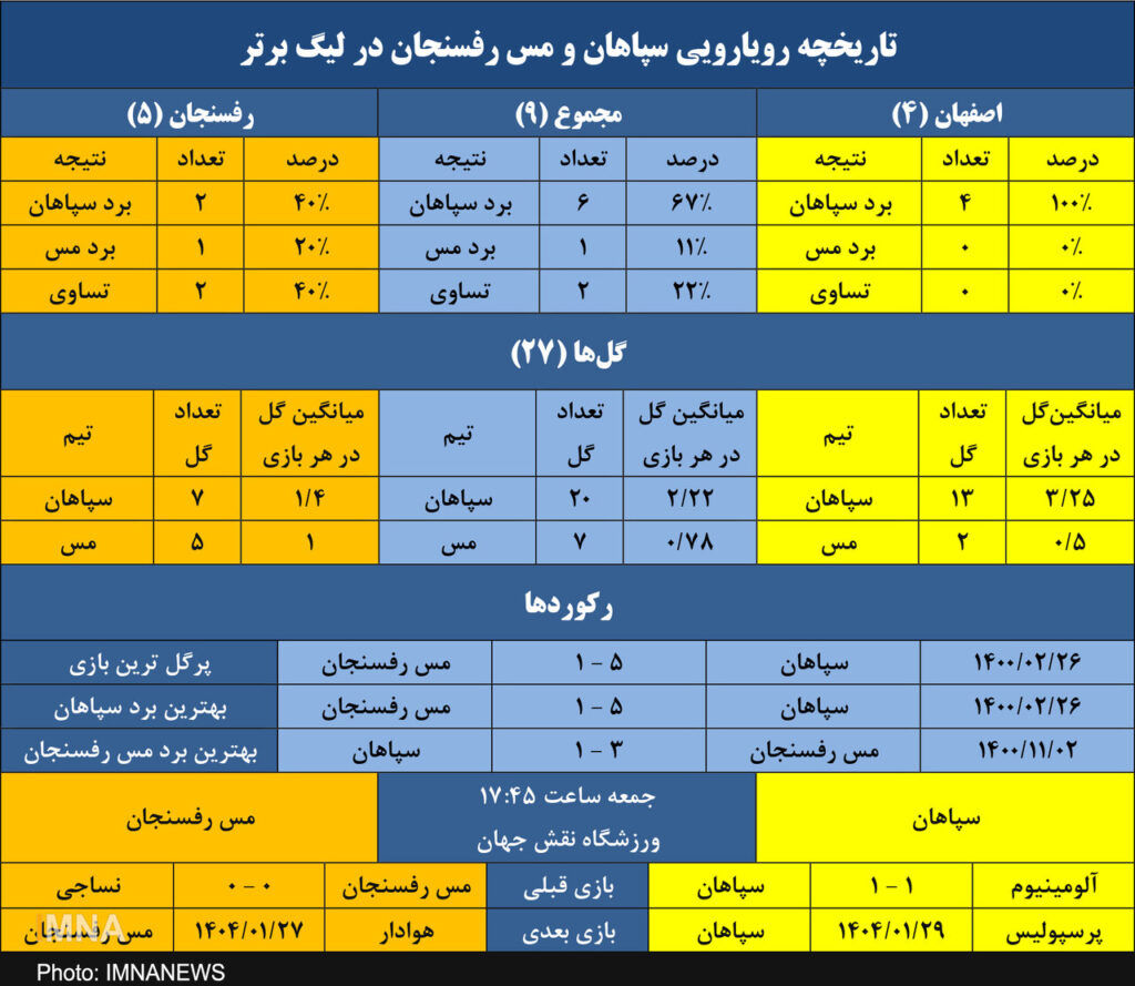 سپاهان مس را در اصفهان نمی دهد
