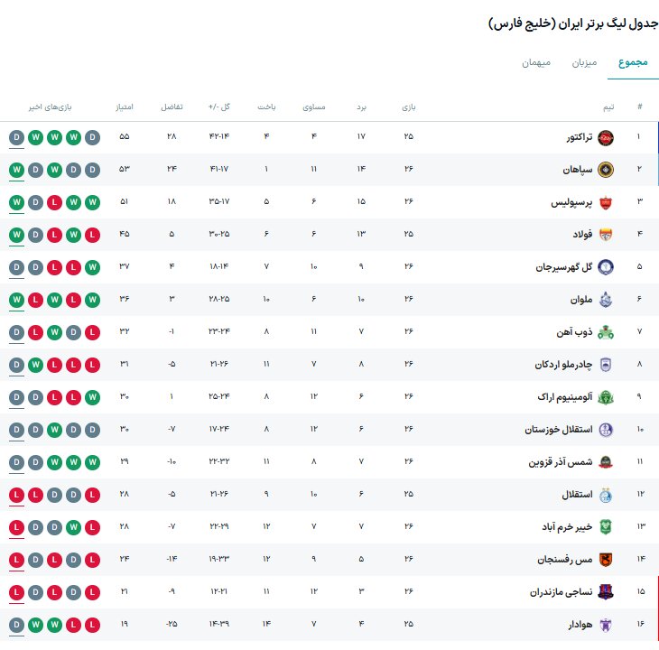 نتایج هفته 26 جدول لیگ برتر فوتبال+ جدول