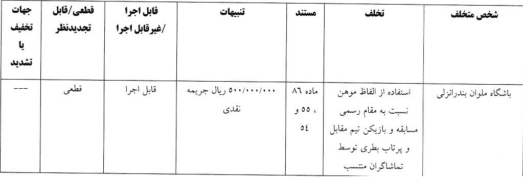 آراء انضباطی لیگ برتر / مربی سپاهان و باشگاه پرسپولیس جریمه شدند