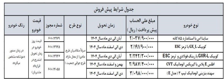 14040123151932538325663510