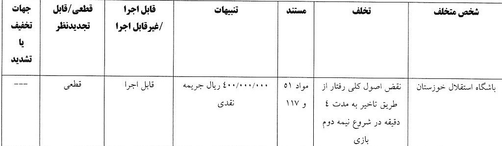 کمیته انضباطی فدراسیون فوتبال ،