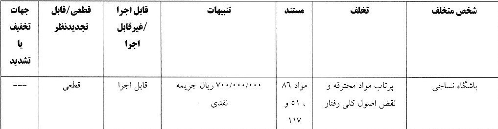 کمیته انضباطی فدراسیون فوتبال ،