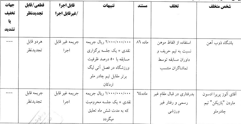 کمیته انضباطی فدراسیون فوتبال ،