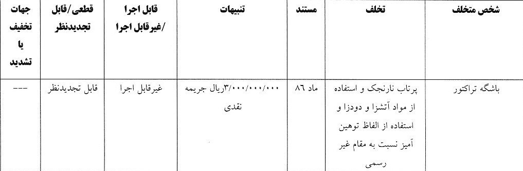 کمیته انضباطی فدراسیون فوتبال ،