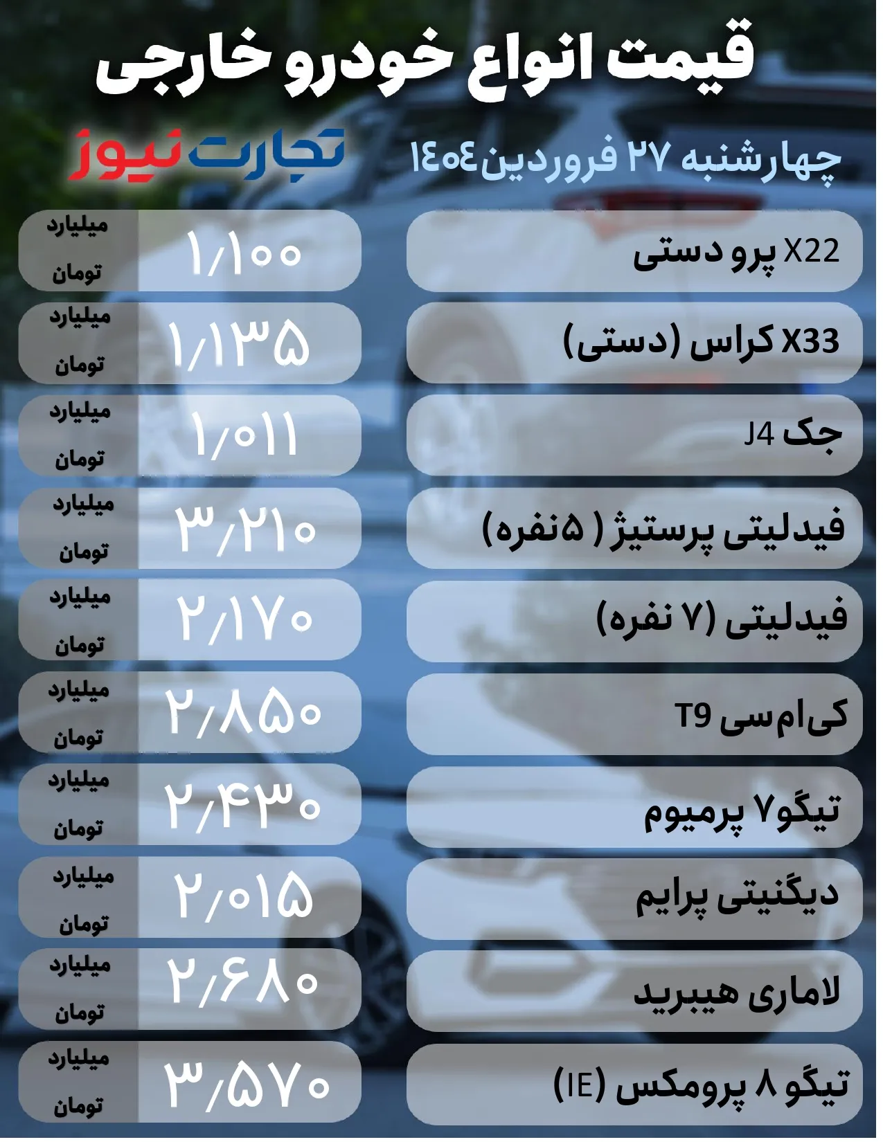 27 آوریل