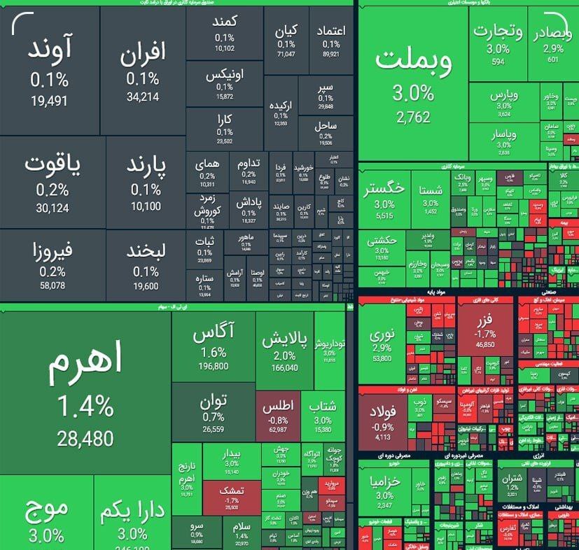 گزارش بورس اوراق بهادار روز چهارشنبه 23 آوریل گزارش بورس اوراق بهادار روز چهارشنبه 23 آوریل