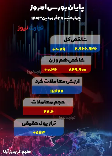 27 آوریل AK1023