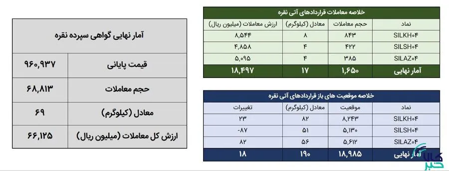 تجارت 2 کیلوگرم شمش نقره ای در مبادله کالا تجارت 2 کیلوگرم شمش نقره ای در مبادله کالا