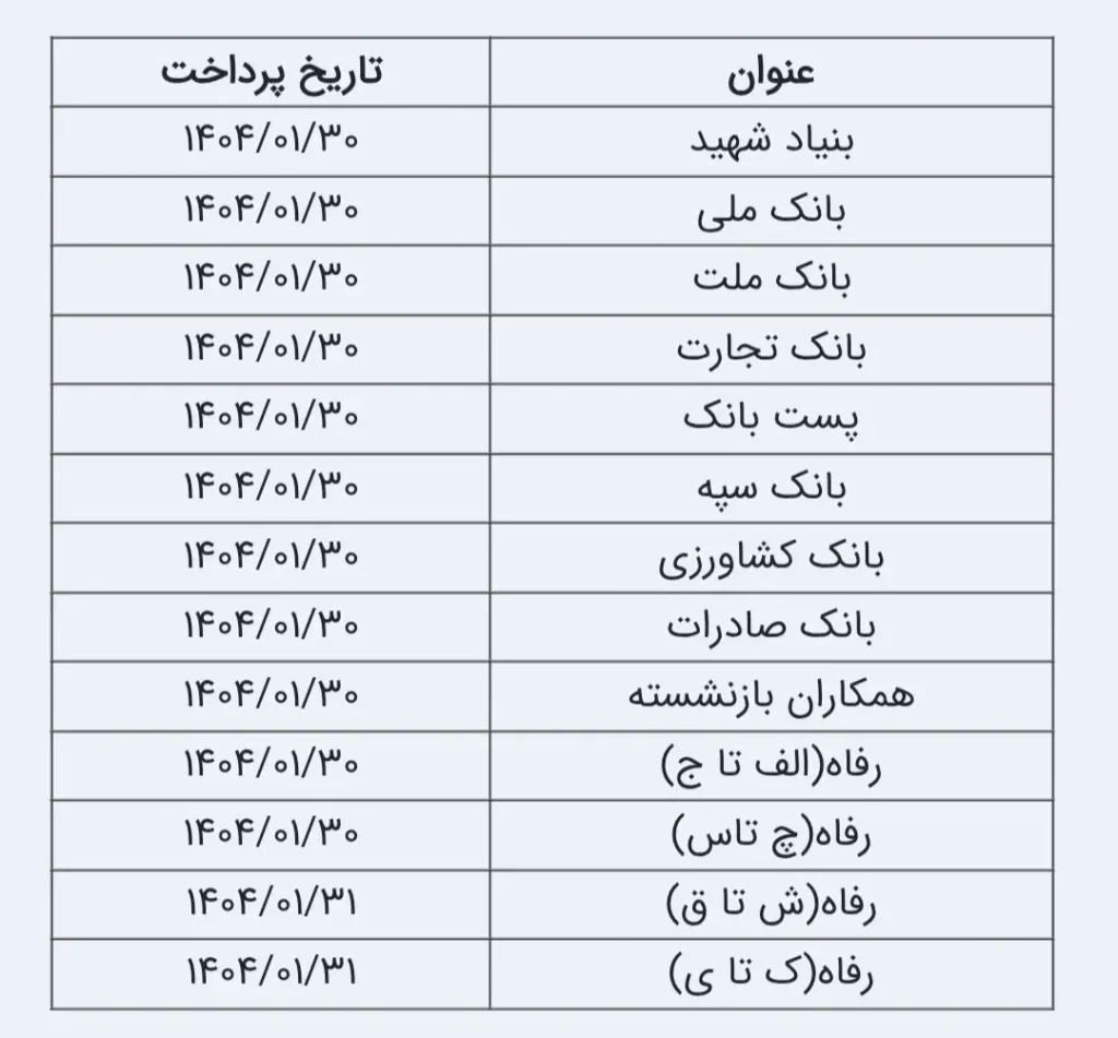 برنامه ریزی