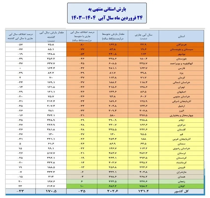 14040130111754377326216810 AK3526