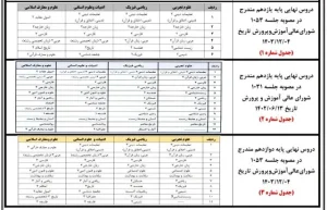 میانگین AK4325
