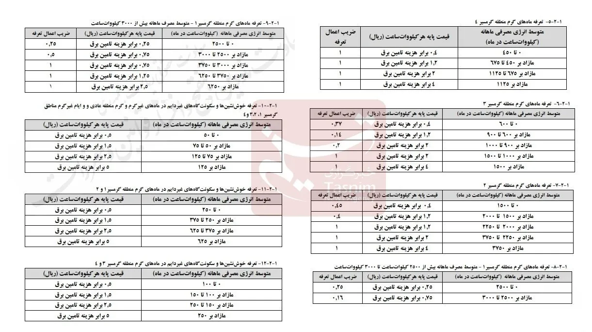 14040201084059404326355510 AK5207