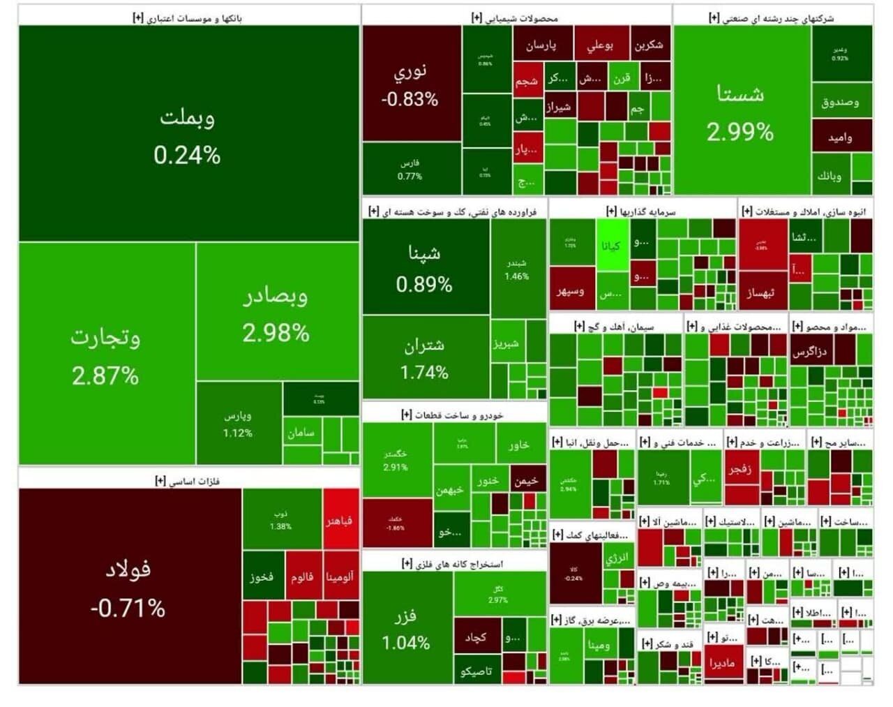 گزارش بورس اوراق بهادار دوشنبه ، 21 مه گزارش بورس اوراق بهادار دوشنبه ، 21 مه