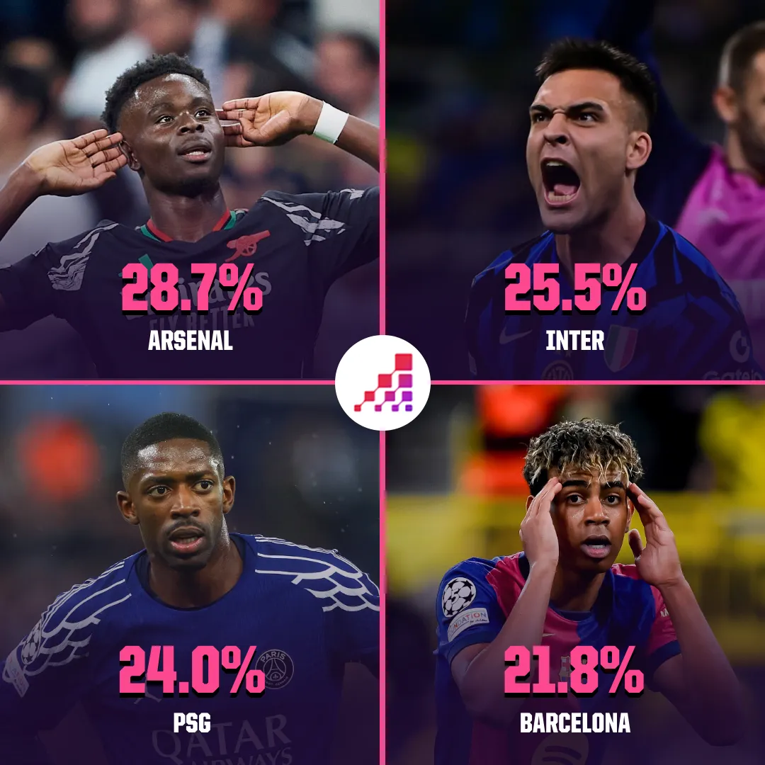 لیگ قهرمانان اروپا