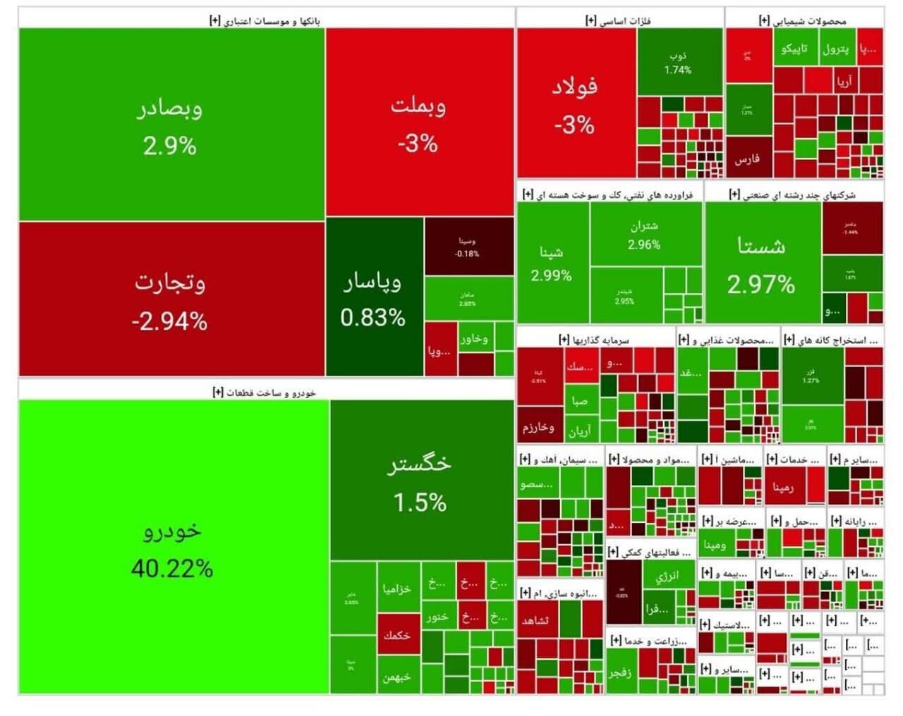 گزارش بورس اوراق بهادار امروز گزارش بورس اوراق بهادار امروز