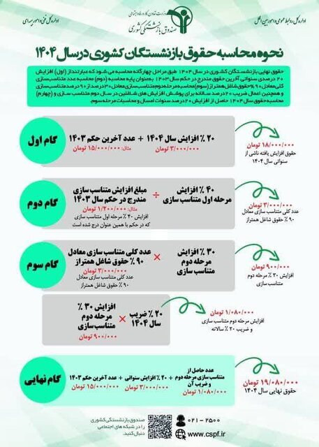افزایش حقوق بازنشستگی از کجا بود؟ / امسال حقوق بازنشستگی چقدر است؟
