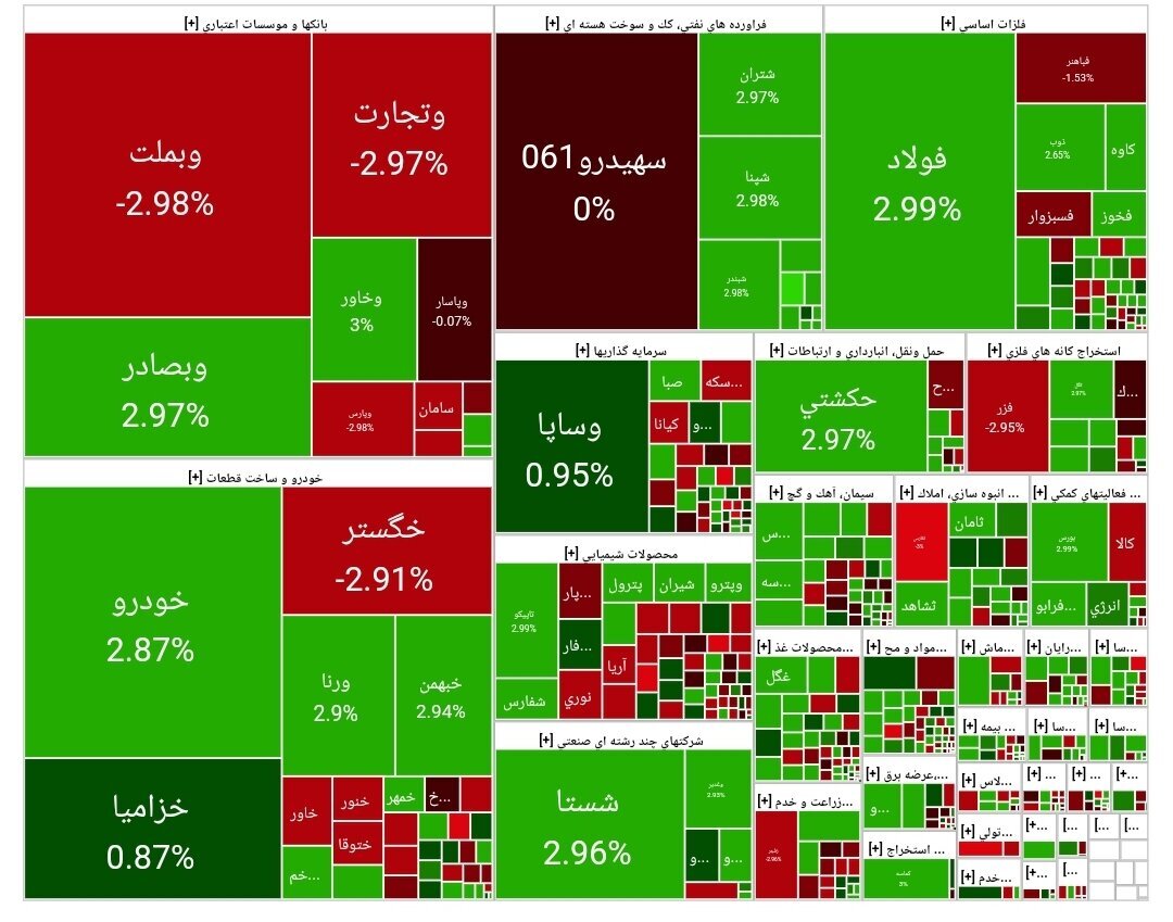 گزارش بورس اوراق بهادار روز چهارشنبه 21 مه گزارش بورس اوراق بهادار روز چهارشنبه 21 مه