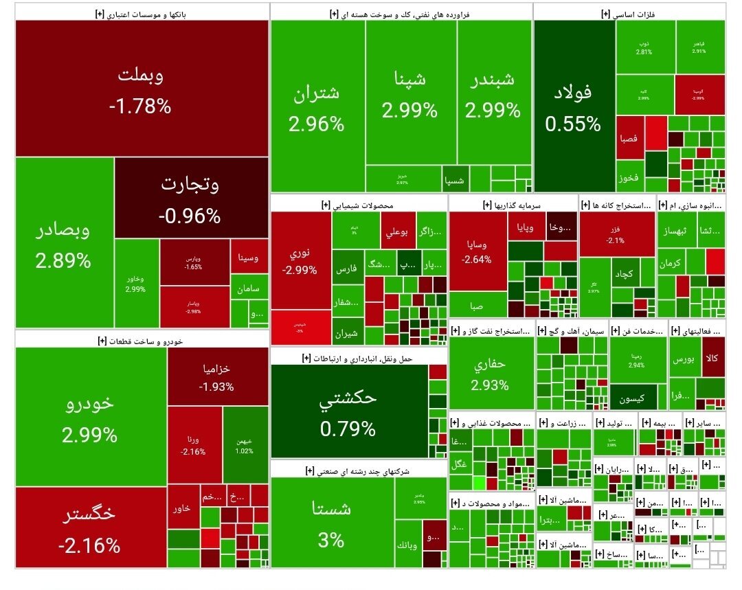 گزارش بورس اوراق بهادار امروز گزارش بورس اوراق بهادار امروز