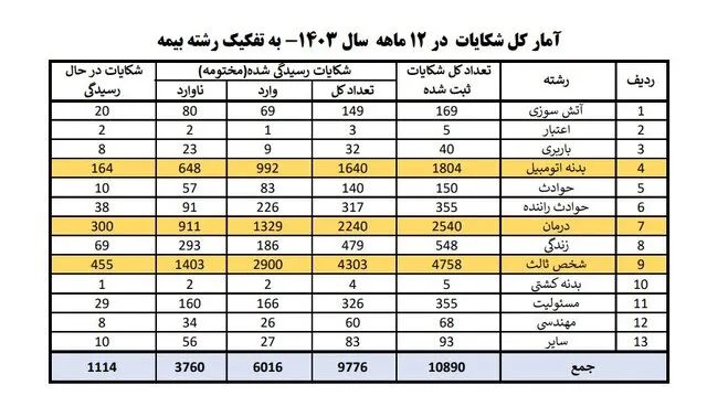 شکایت 3 AK7973