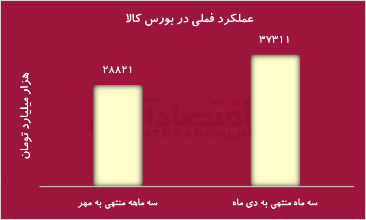 سیگنال مهم بورس سهام برای سهامداران سیگنال مهم بورس سهام برای سهامداران