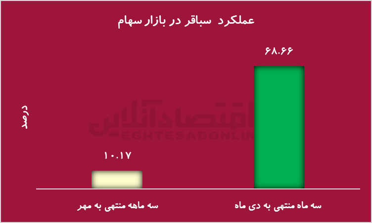 سیگنال مهم بورس سهام برای سهامداران سیگنال مهم بورس سهام برای سهامداران