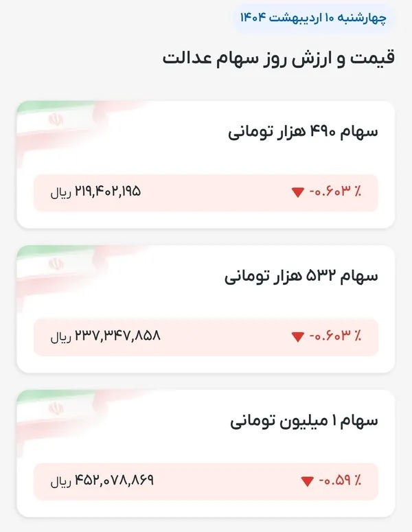 ارزش سهام سهام عدالت ارزش سهام سهام عدالت