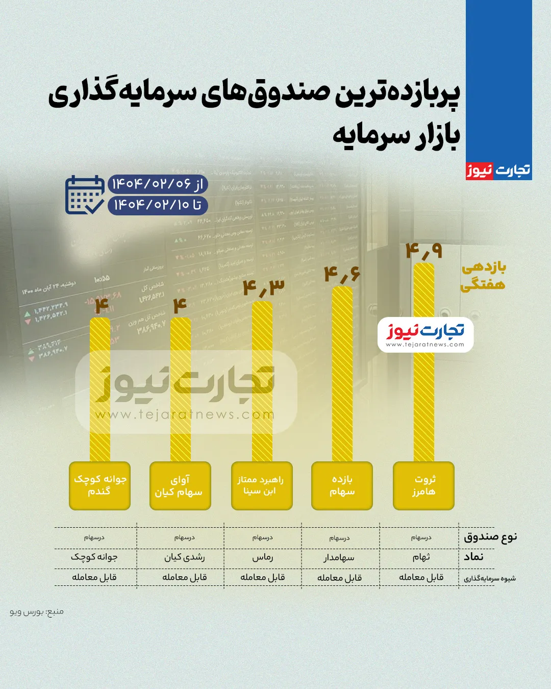 بازار سرمایه بازار سرمایه