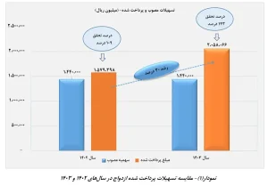 نمودار 2 AK1824