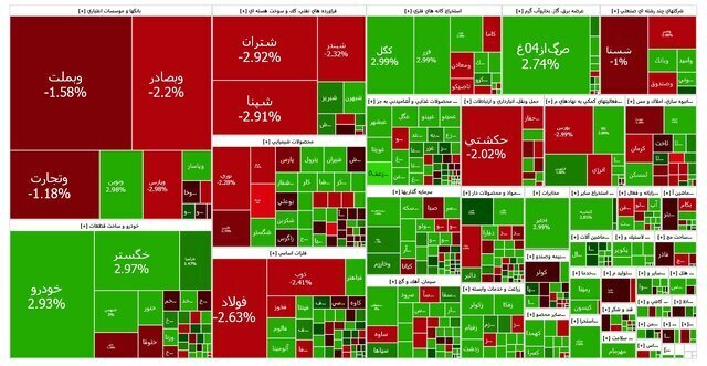 شاخص بورس شاخص بورس