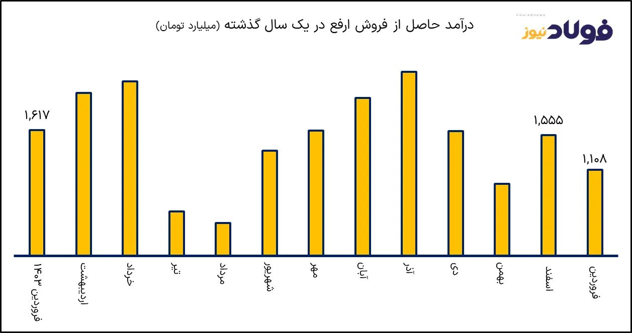 فولاد 2 AK2606