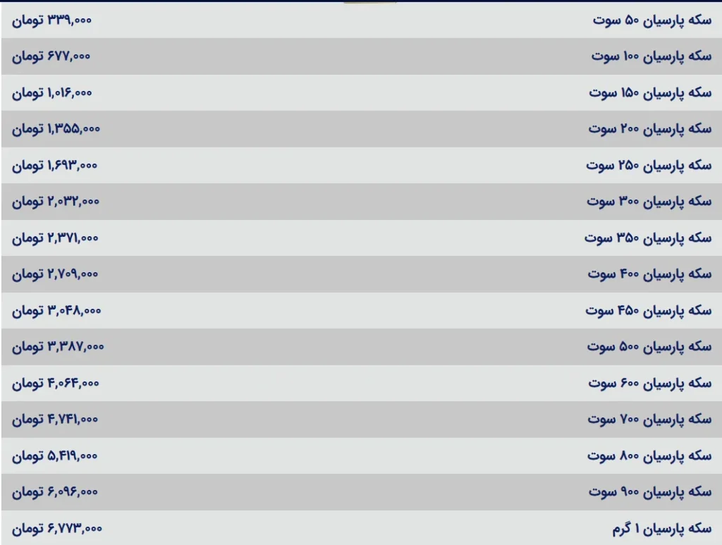 قیمت سکه فارسی
