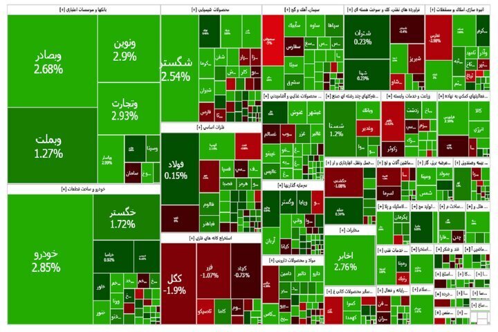 شاخص بورس شاخص بورس