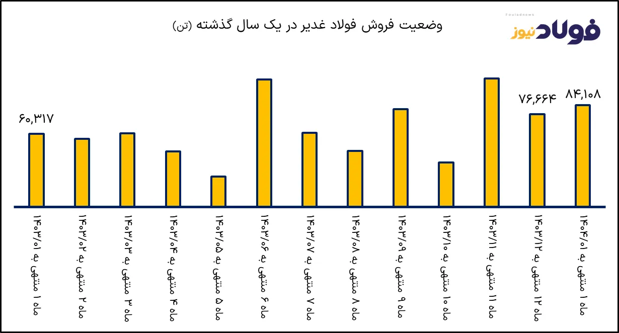 قدیر 1 AK9735