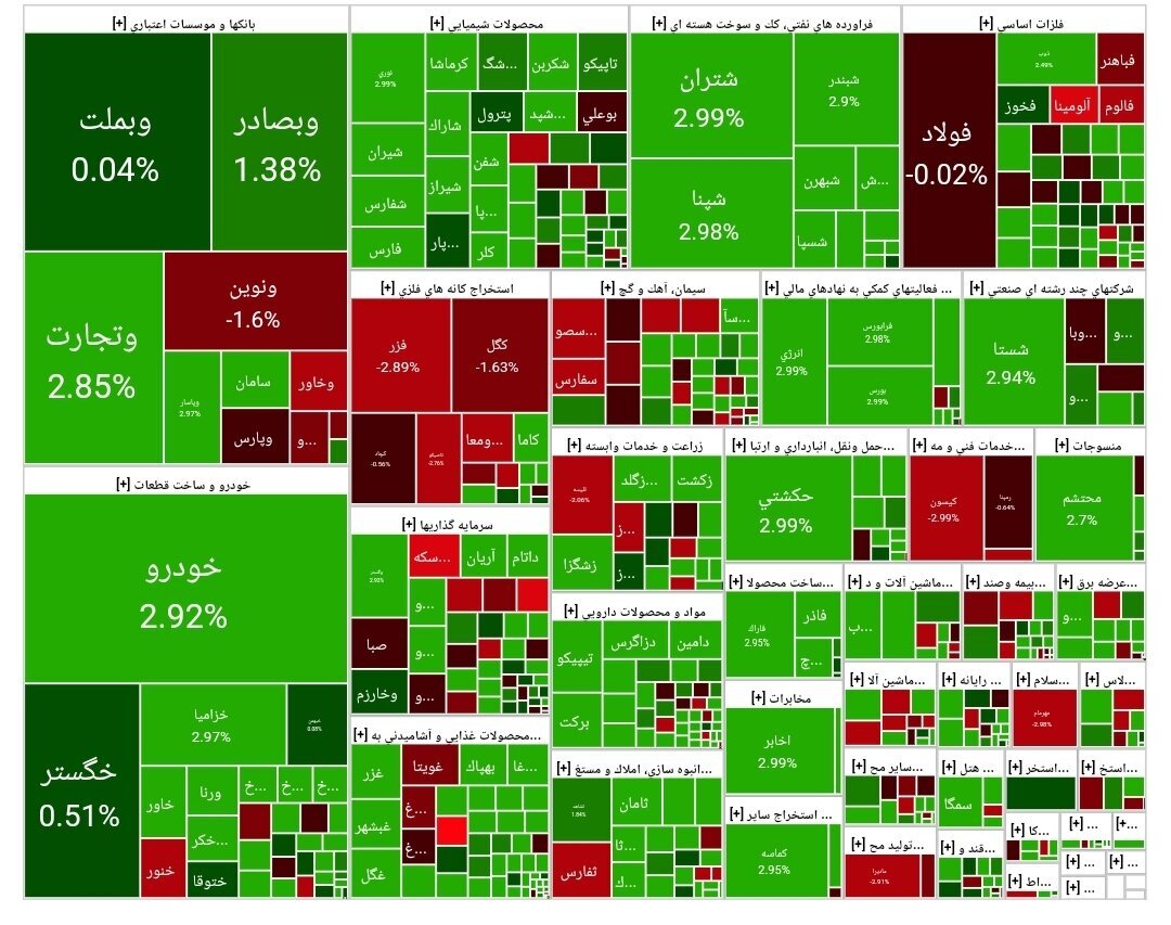 شاخص بورس شاخص بورس