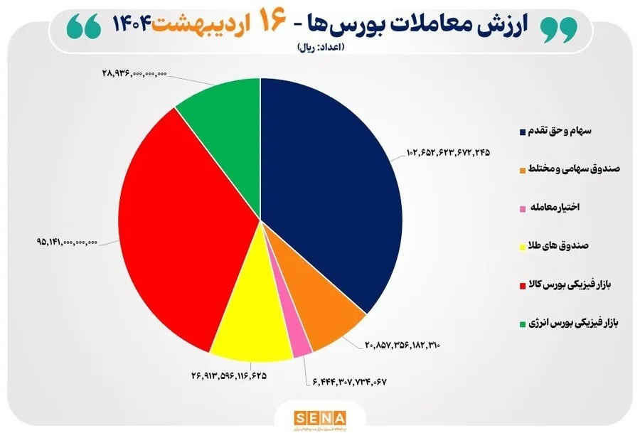 مبادله اوراق بهادار در بورس اوراق بهادار ایران مبادله اوراق بهادار در بورس اوراق بهادار ایران
