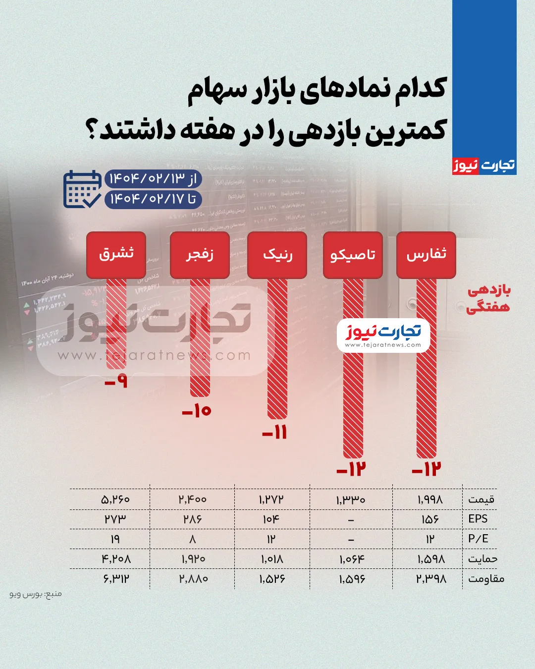 مبادله کم AK6923
