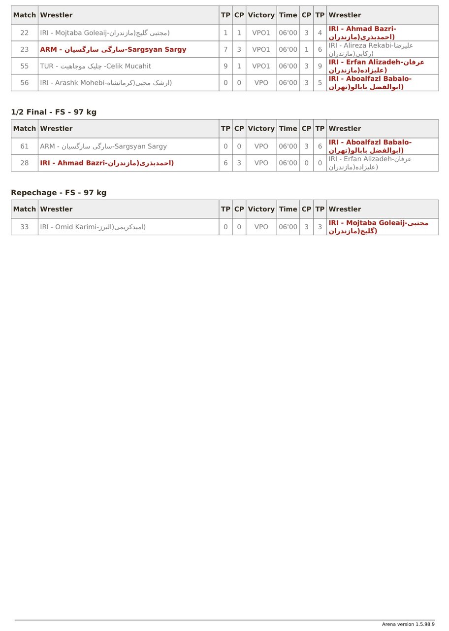 به فینال به فینال رسید و پنج دسته وزن اول مشخص شد