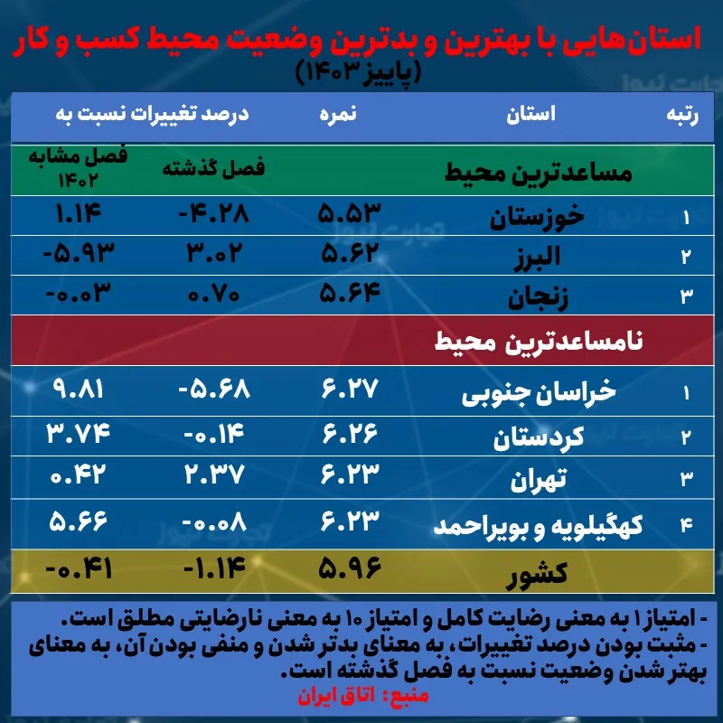 محیط تجاری