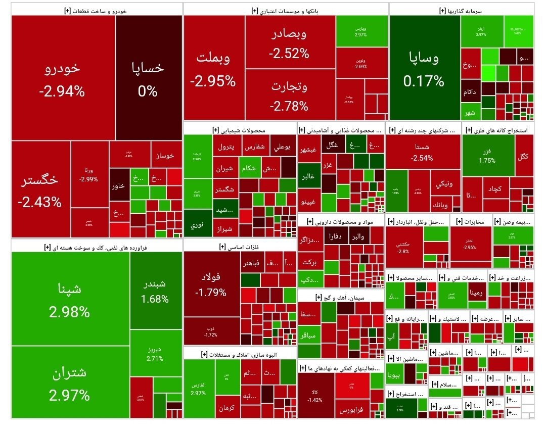 شاخص بورس شاخص بورس
