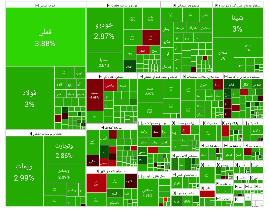 شاخص بورس شاخص بورس