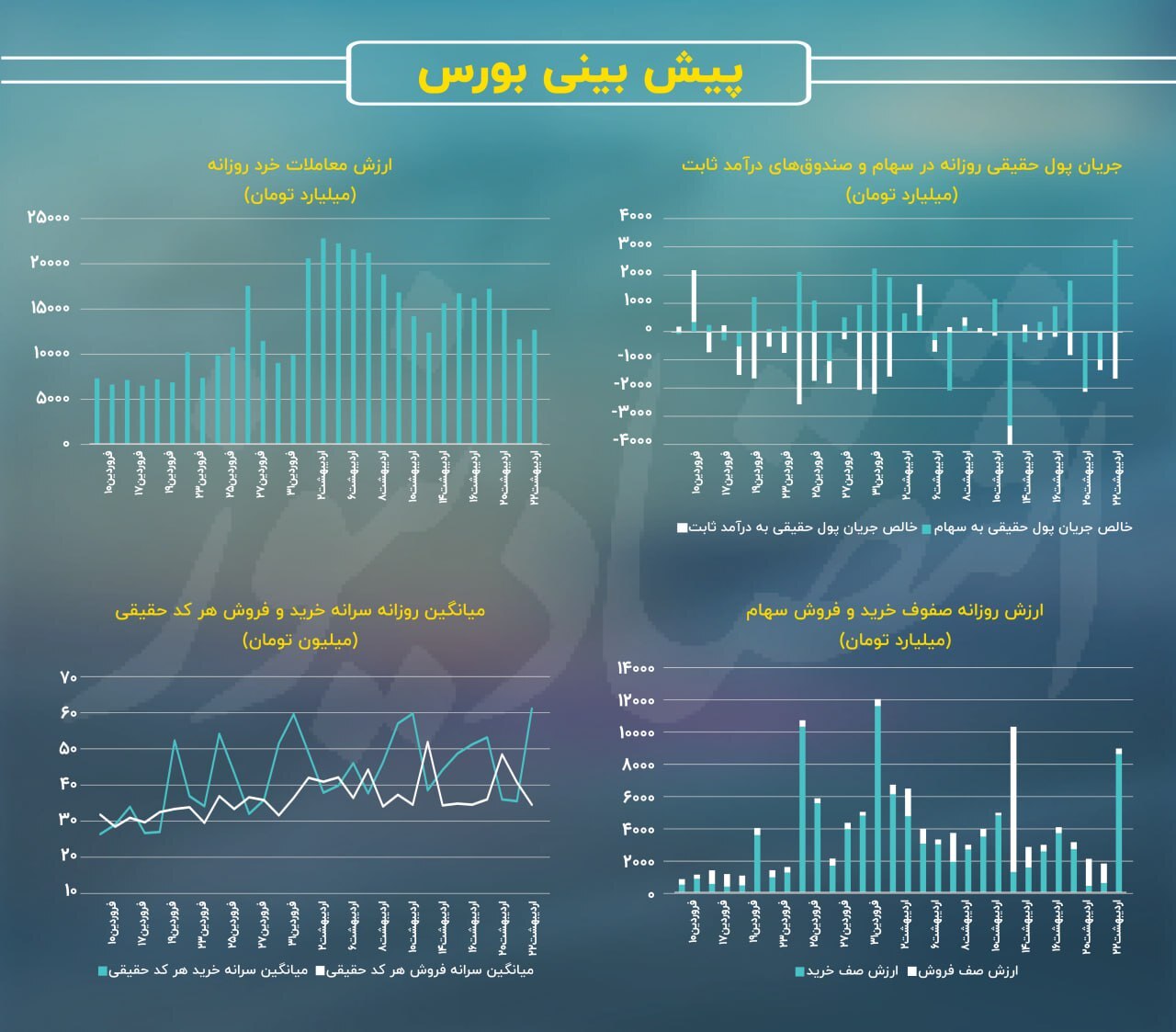بورس اوراق بهادار امروز بورس اوراق بهادار امروز