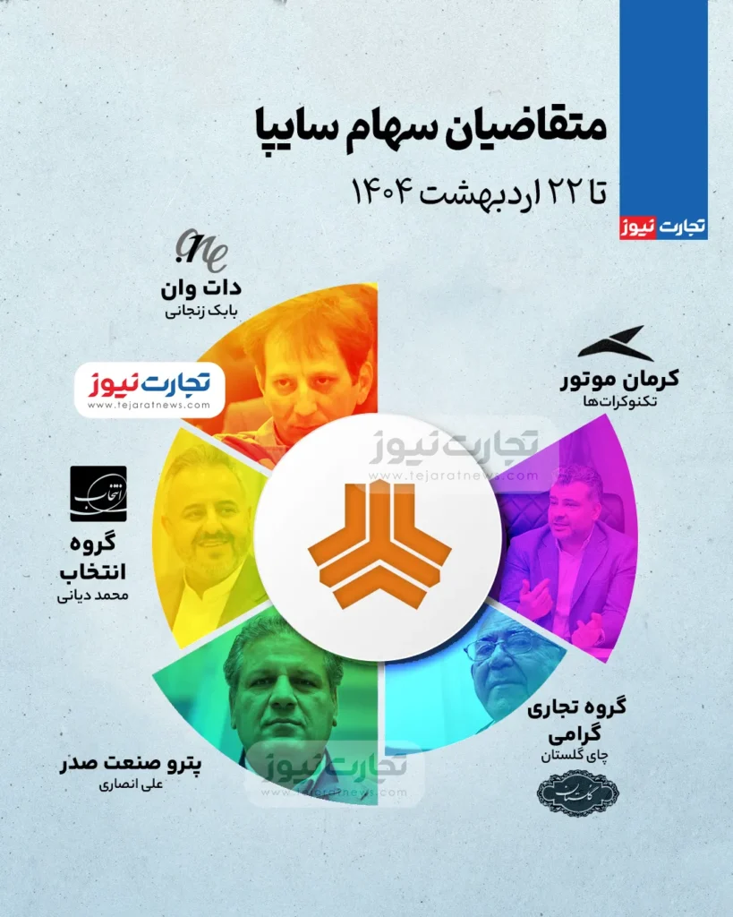 خریداران سهام سایپا