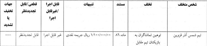 کمیته انضباطی برای تیم های فوتبال توسط کمیته انضباطی