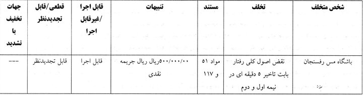 کمیته انضباطی برای تیم های فوتبال توسط کمیته انضباطی