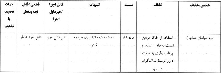 کمیته انضباطی برای تیم های فوتبال توسط کمیته انضباطی