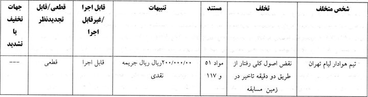 کمیته انضباطی برای تیم های فوتبال توسط کمیته انضباطی