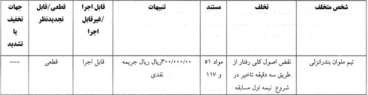 کمیته انضباطی برای تیم های فوتبال توسط کمیته انضباطی